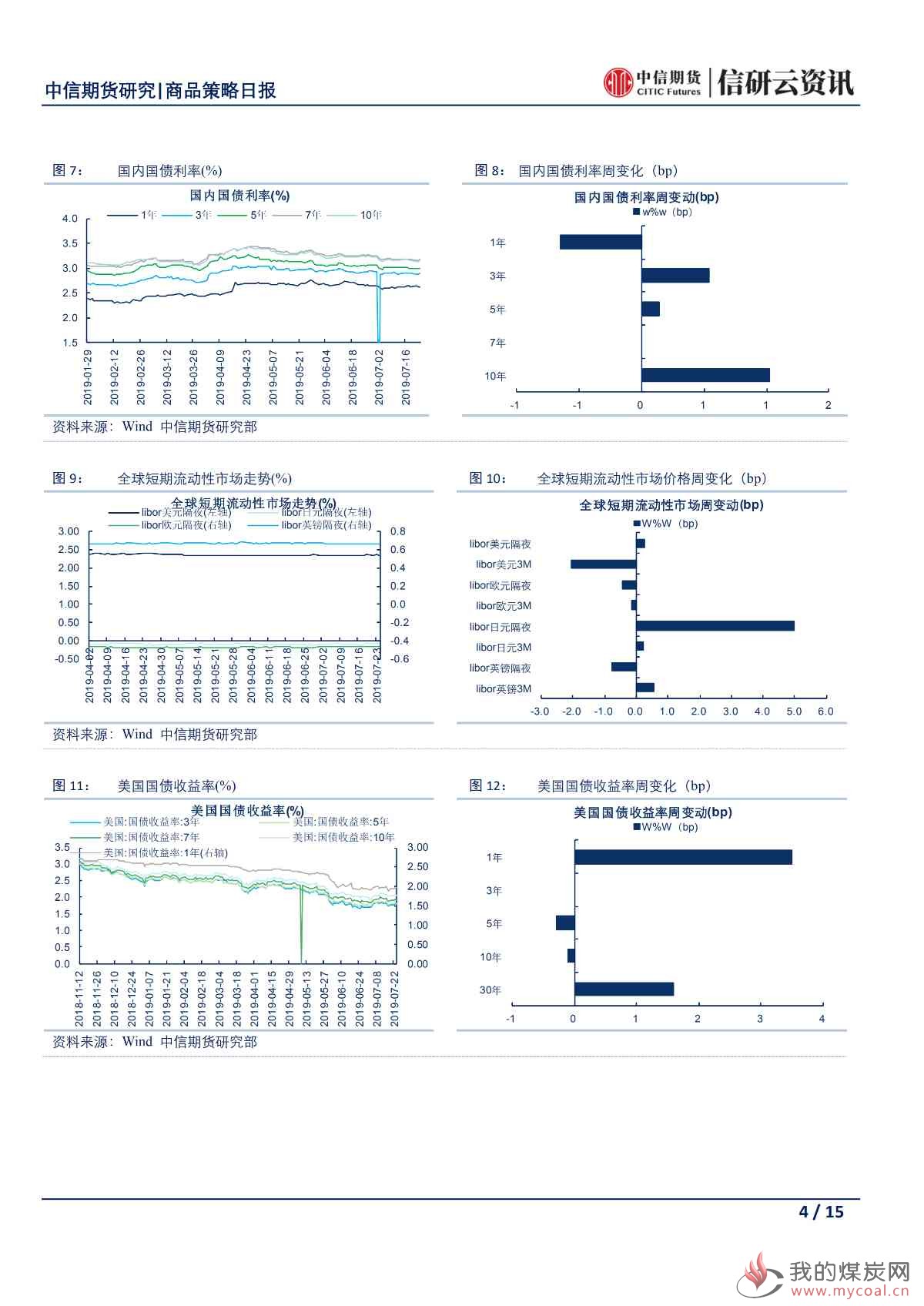 【中信期货宏观】欧洲经济屋漏偏逢连夜雨 市场密切关注欧央行今日是否放鸽——日报20190725_03