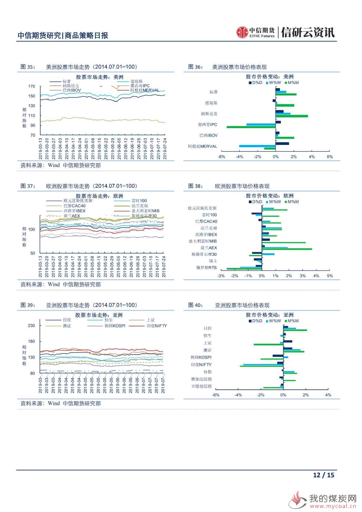 【中信期货宏观】欧洲经济屋漏偏逢连夜雨 市场密切关注欧央行今日是否放鸽——日报20190725_11