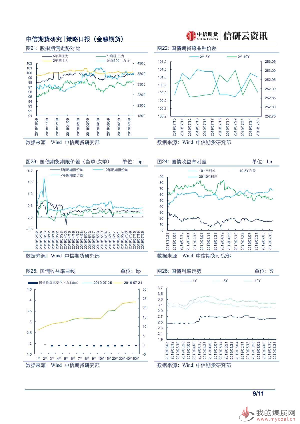 【中信期货金融】股债维持原判，静待月底指引 ——日报20190726_08