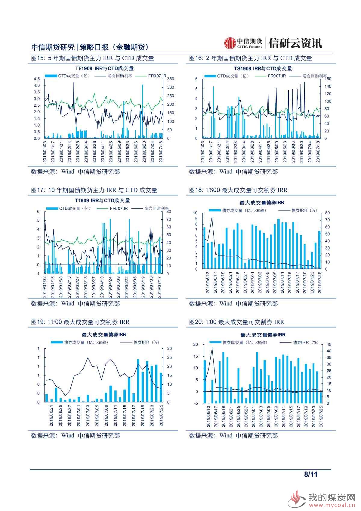 【中信期货金融】股债维持原判，静待月底指引 ——日报20190726_07