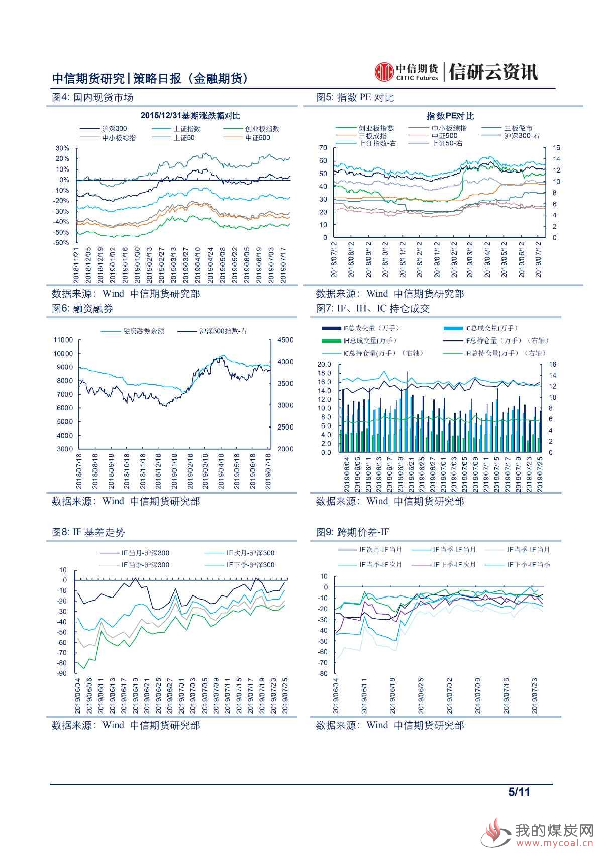 【中信期货金融】股债维持原判，静待月底指引 ——日报20190726_04