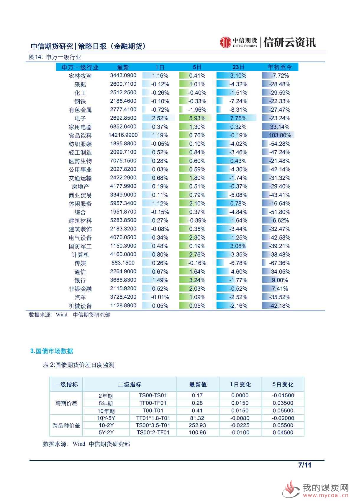 【中信期货金融】股债维持原判，静待月底指引 ——日报20190726_06