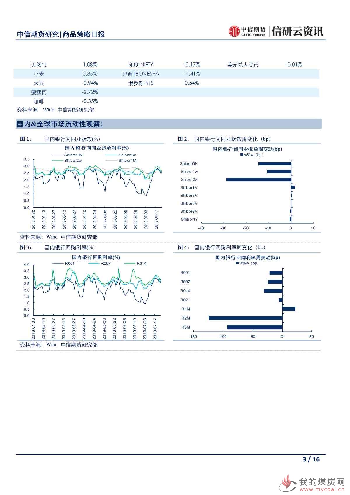 【中信期货宏观】欧洲央行未动土耳其央行先行 非美央行鸽派倾向显山露水——日报20190726_02