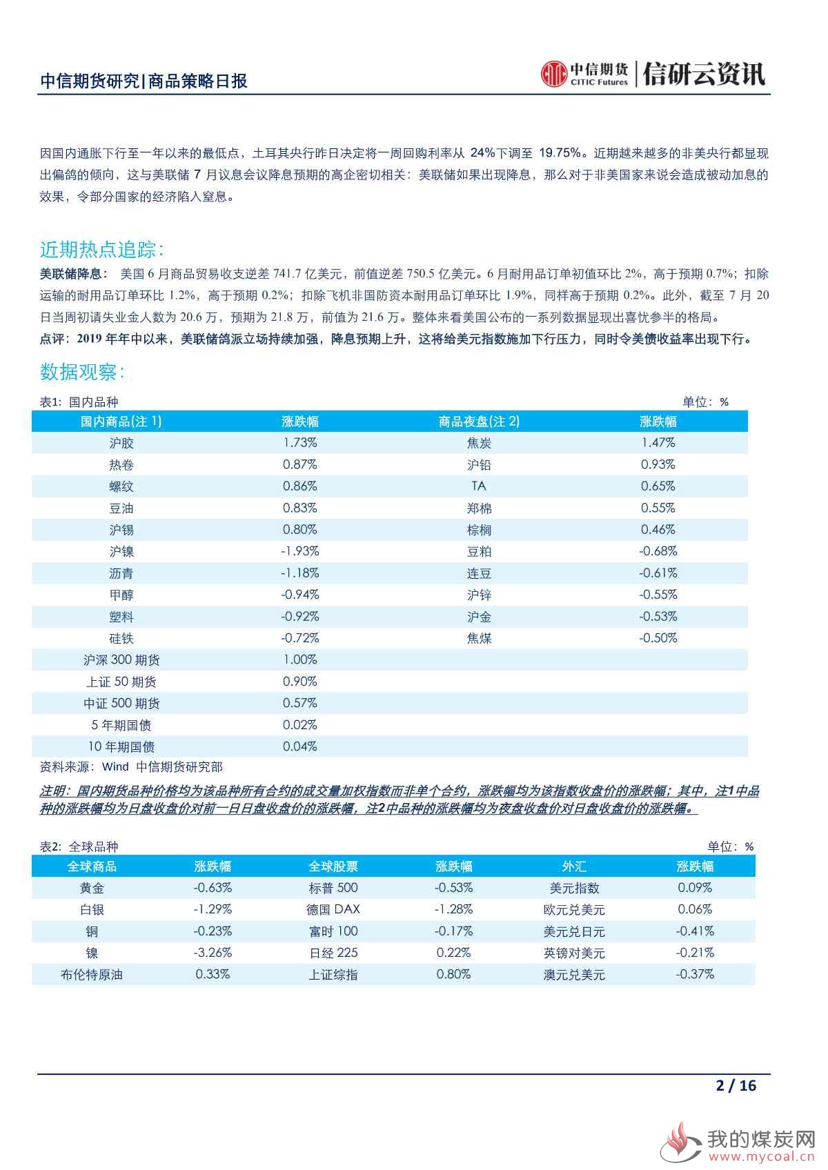 【中信期货宏观】欧洲央行未动土耳其央行先行 非美央行鸽派倾向显山露水——日报20190726_01