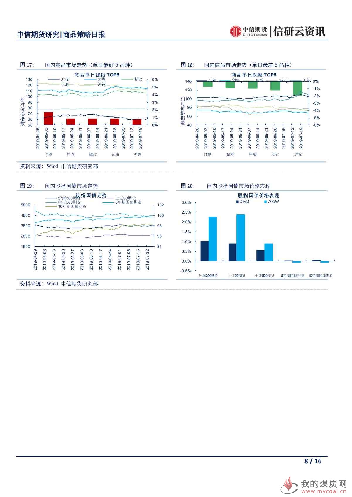 【中信期货宏观】欧洲央行未动土耳其央行先行 非美央行鸽派倾向显山露水——日报20190726_07