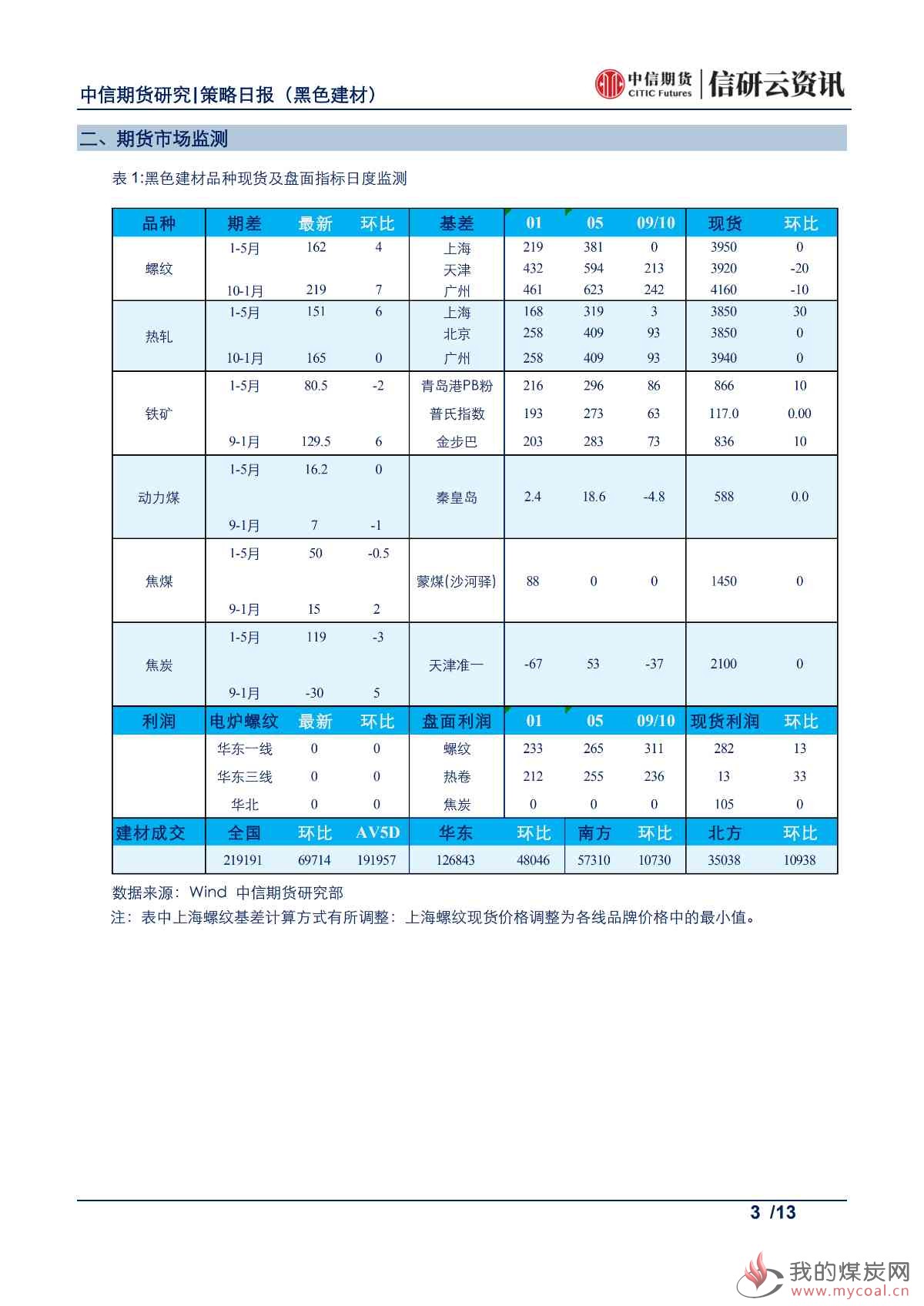 【中信期货黑色】山东去产能超预期，焦炭价格震荡偏强——日报20190726_02