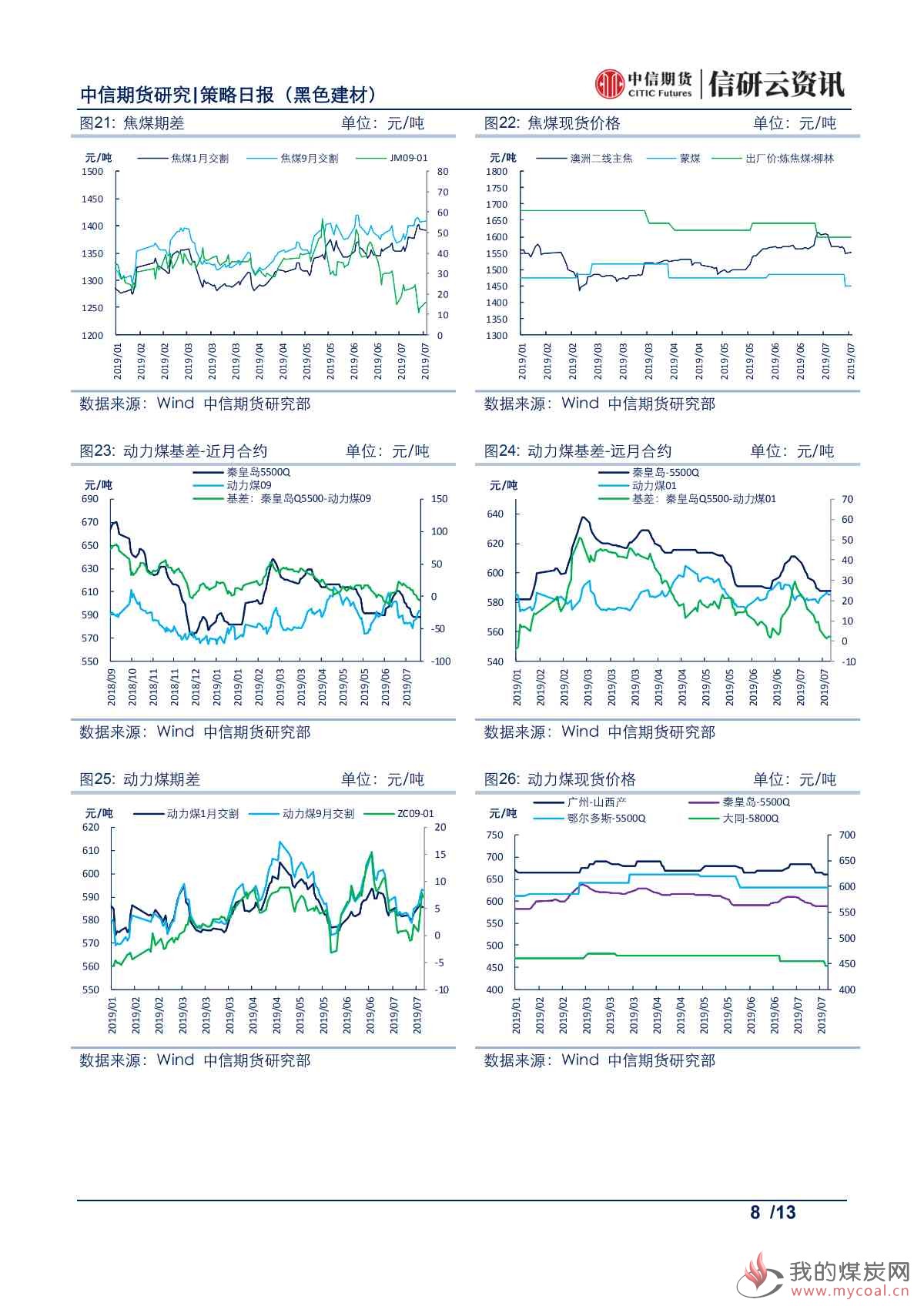 【中信期货黑色】山东去产能超预期，焦炭价格震荡偏强——日报20190726_07