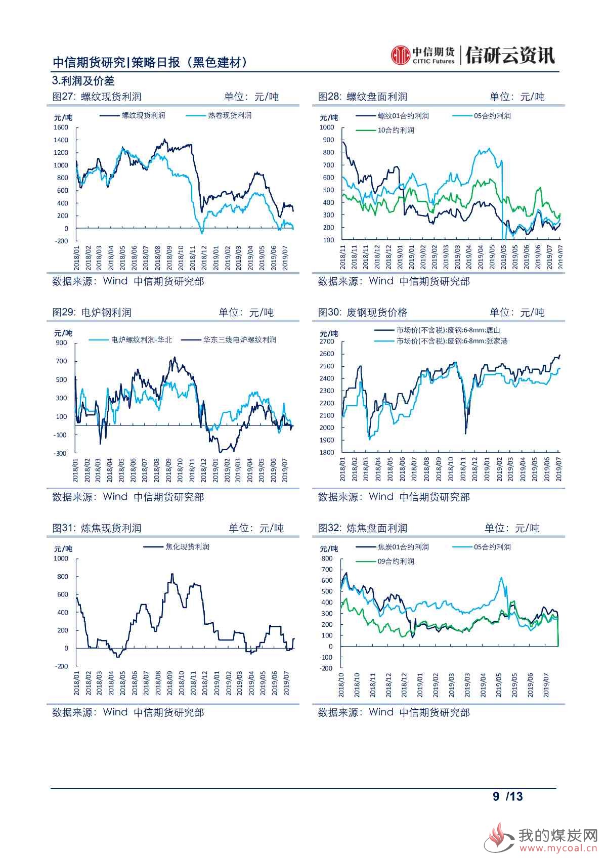 【中信期货黑色】山东去产能超预期，焦炭价格震荡偏强——日报20190726_08