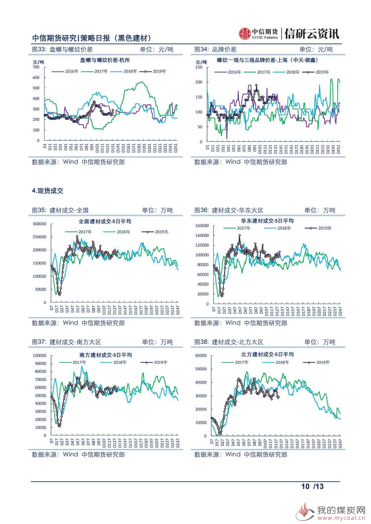 【中信期货黑色】山东去产能超预期，焦炭价格震荡偏强——日报20190726_09