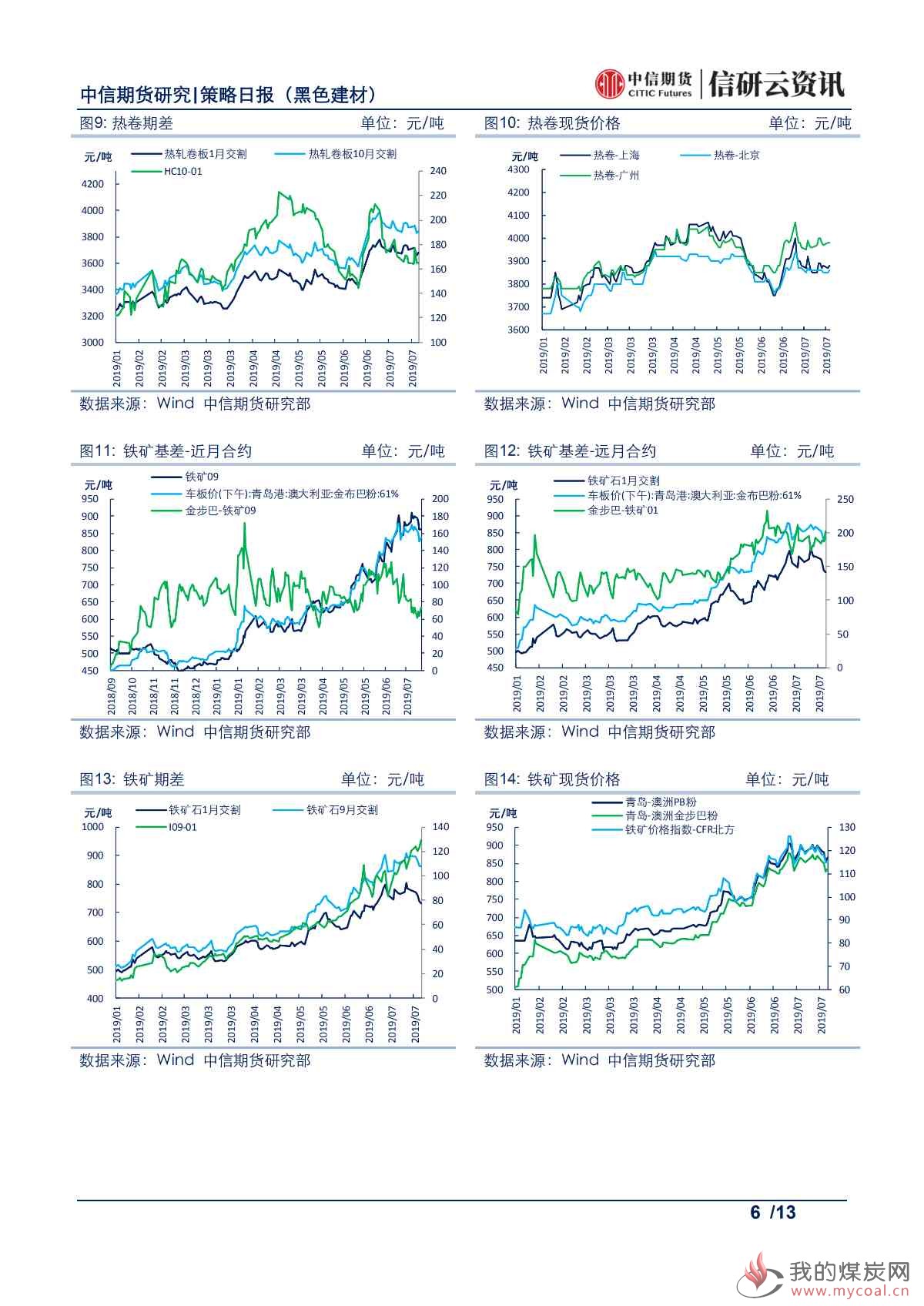 【中信期货黑色】山东去产能超预期，焦炭价格震荡偏强——日报20190726_05