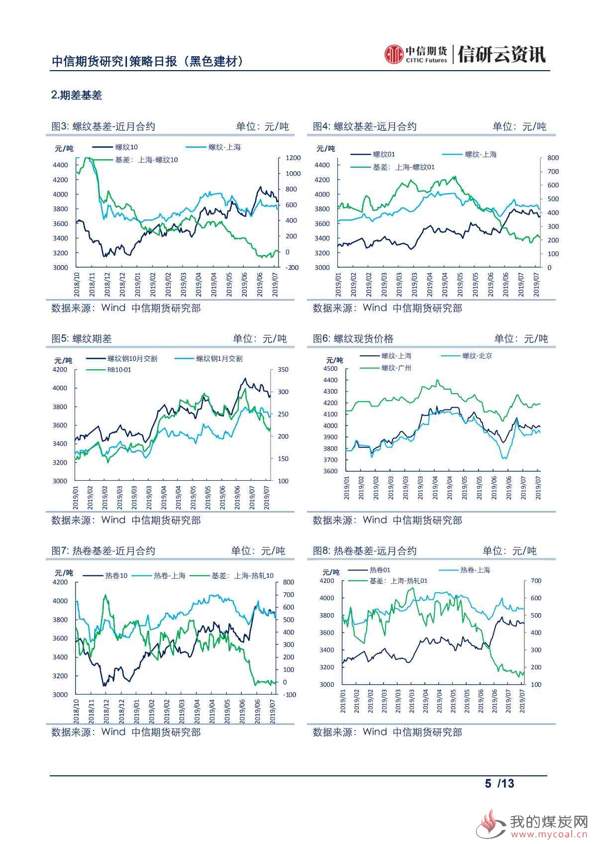 【中信期货黑色】山东去产能超预期，焦炭价格震荡偏强——日报20190726_04