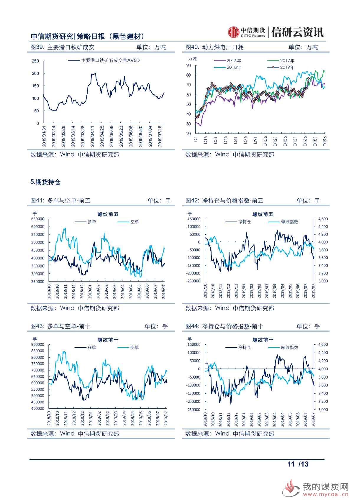 【中信期货黑色】山东去产能超预期，焦炭价格震荡偏强——日报20190726_10