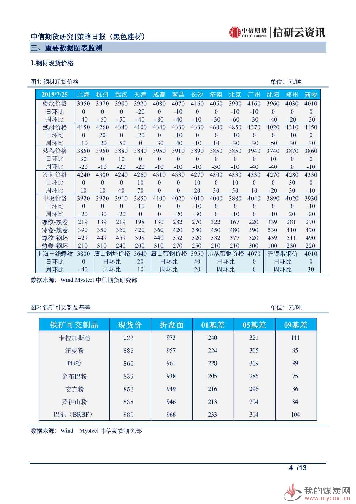 【中信期货黑色】山东去产能超预期，焦炭价格震荡偏强——日报20190726_03