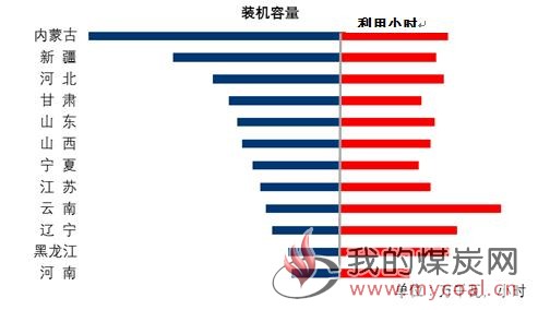 煤炭,煤炭价格,焦煤,焦炭,动力煤,焦炭价格,无烟煤,焦煤价格