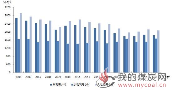 煤炭,煤炭价格,焦煤,焦炭,动力煤,焦炭价格,无烟煤,焦煤价格