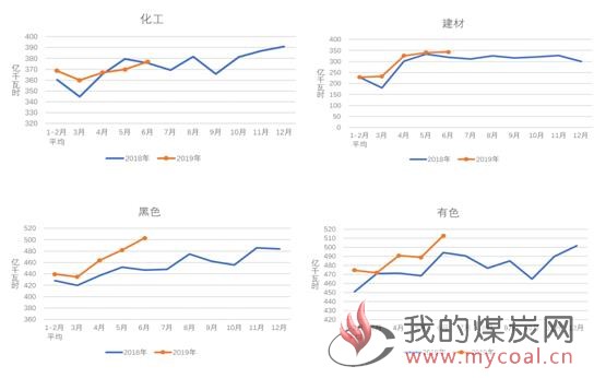 煤炭,煤炭价格,焦煤,焦炭,动力煤,焦炭价格,无烟煤,焦煤价格