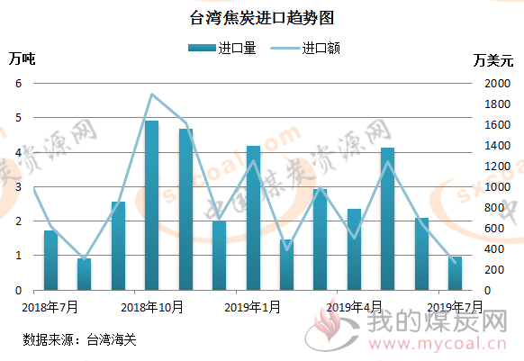 煤炭,煤炭价格,焦煤,焦炭,动力煤,焦炭价格,无烟煤,焦煤价格