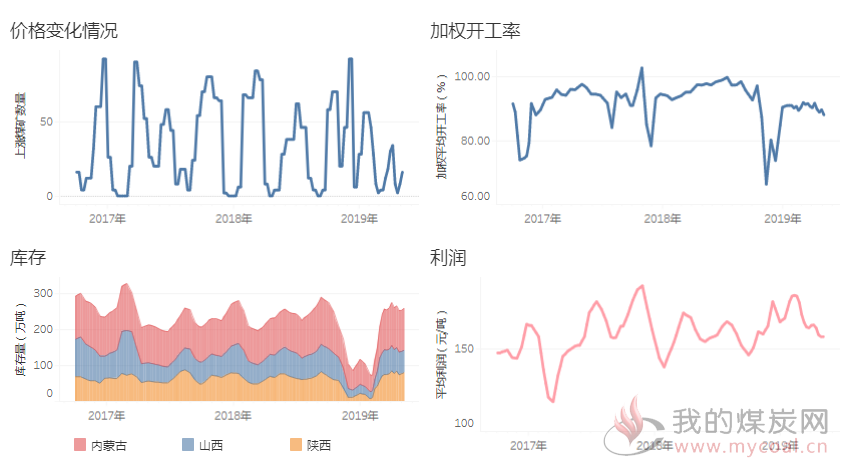 煤炭,煤炭价格,焦煤,焦炭,动力煤,焦炭价格,无烟煤,焦煤价格