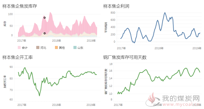 煤炭,煤炭价格,焦煤,焦炭,动力煤,焦炭价格,无烟煤,焦煤价格