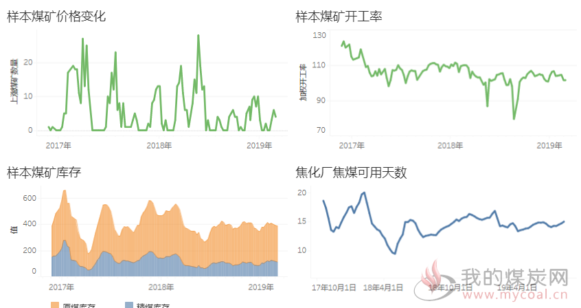 煤炭,煤炭价格,焦煤,焦炭,动力煤,焦炭价格,无烟煤,焦煤价格