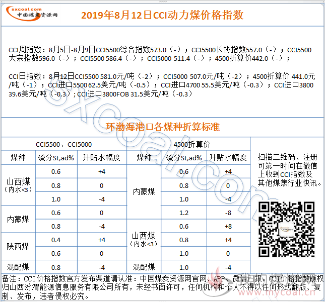 煤炭,煤炭价格,焦煤,焦炭,动力煤,焦炭价格,无烟煤,焦煤价格