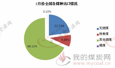 煤炭,煤炭价格,焦煤,焦炭,动力煤,焦炭价格,无烟煤,焦煤价格