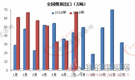 煤炭,煤炭价格,焦煤,焦炭,动力煤,焦炭价格,无烟煤,焦煤价格