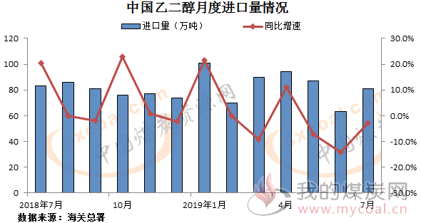 煤炭,煤炭价格,焦煤,焦炭,动力煤,焦炭价格,无烟煤,焦煤价格