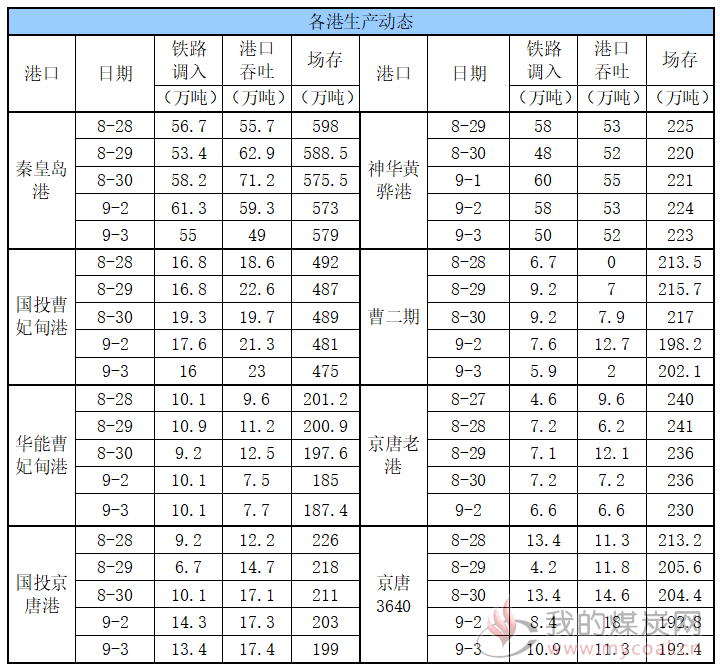 外贸行情对比