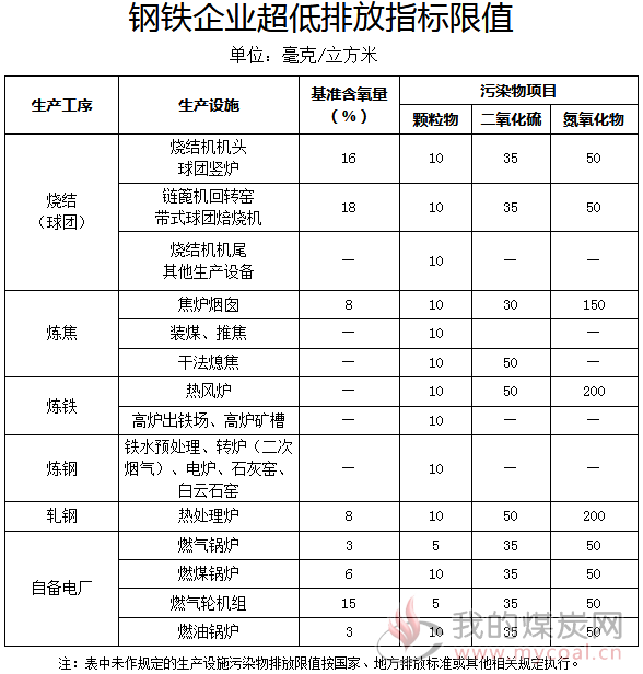 煤炭,煤炭价格,焦煤,焦炭,动力煤,焦炭价格,无烟煤,焦煤价格