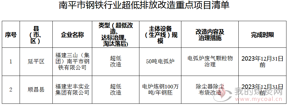 煤炭,煤炭价格,焦煤,焦炭,动力煤,焦炭价格,无烟煤,焦煤价格