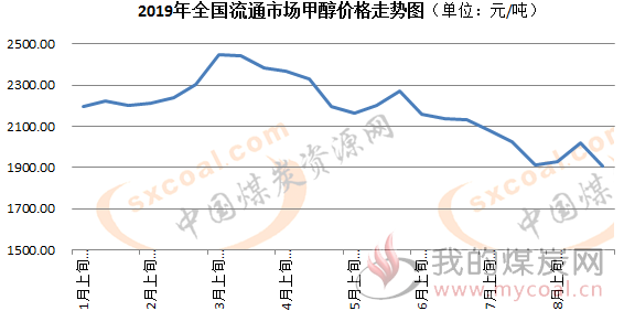 煤炭,煤炭价格,焦煤,焦炭,动力煤,焦炭价格,无烟煤,焦煤价格