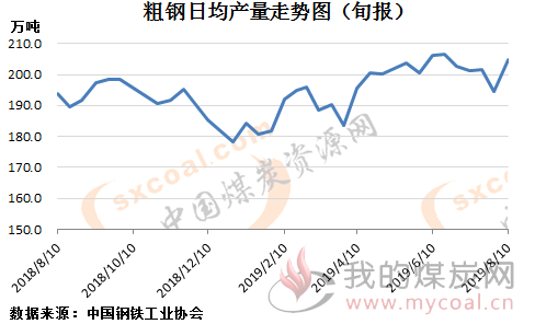 煤炭,煤炭价格,焦煤,焦炭,动力煤,焦炭价格,无烟煤,焦煤价格