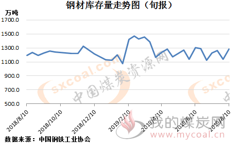 煤炭,煤炭价格,焦煤,焦炭,动力煤,焦炭价格,无烟煤,焦煤价格