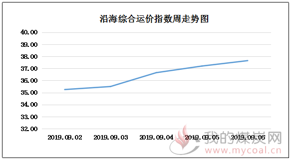 190906走势