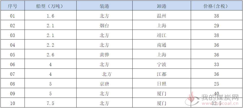 190906接盘