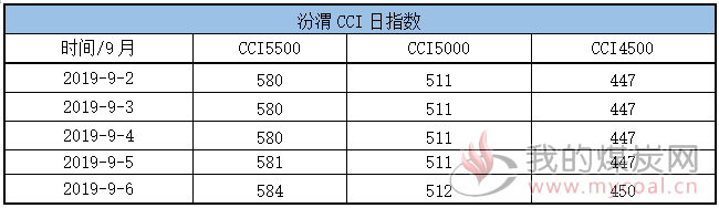 cci1