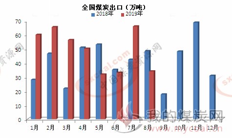 煤炭,煤炭价格,焦煤,焦炭,动力煤,焦炭价格,无烟煤,焦煤价格