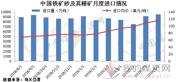 煤炭,煤炭价格,焦煤,焦炭,动力煤,焦炭价格,无烟煤,焦煤价格