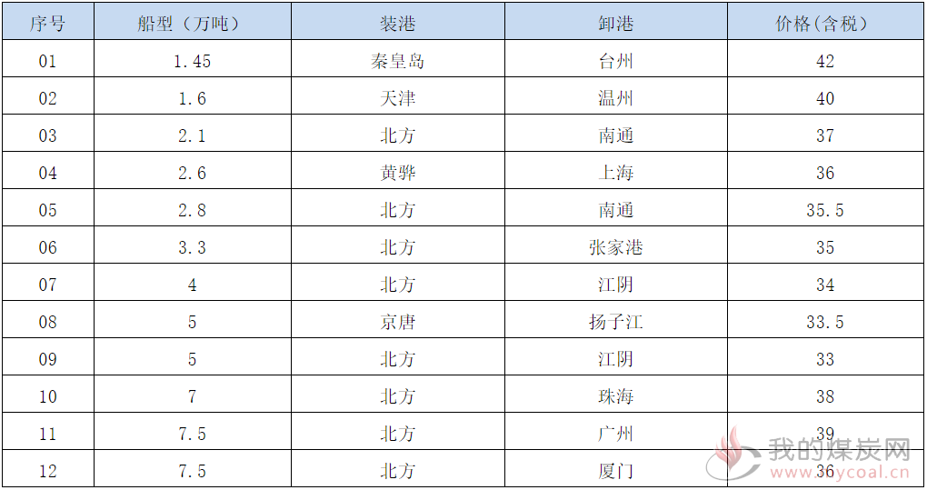 190909接盘