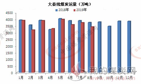 煤炭,煤炭价格,焦煤,焦炭,动力煤,焦炭价格,无烟煤,焦煤价格