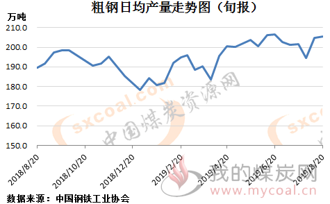 煤炭,煤炭价格,焦煤,焦炭,动力煤,焦炭价格,无烟煤,焦煤价格