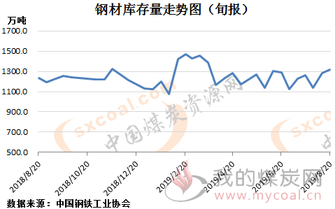 煤炭,煤炭价格,焦煤,焦炭,动力煤,焦炭价格,无烟煤,焦煤价格