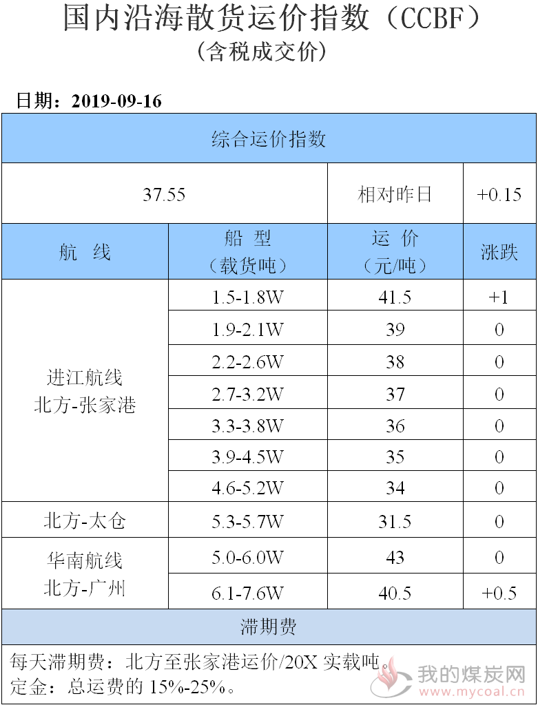 190916运价