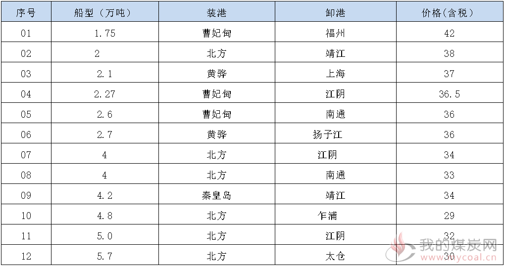 190917接盘