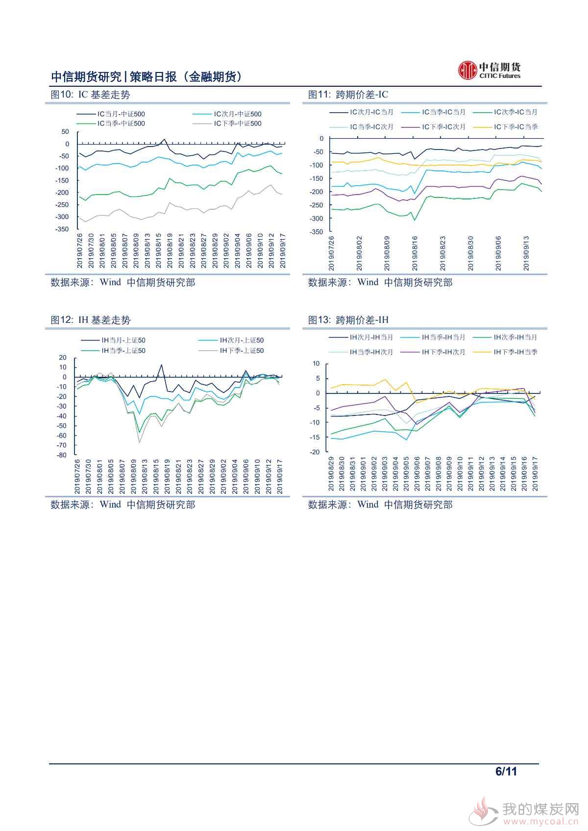 【中信期货金融】MLF缩量价稳，股债难掩失望——日报20190918_02