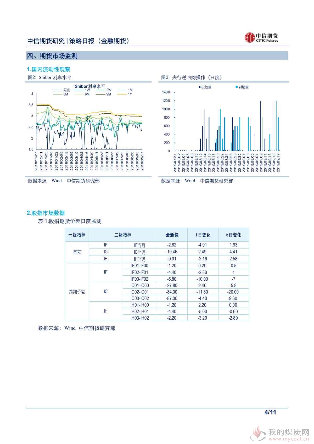 【中信期货金融】MLF缩量价稳，股债难掩失望——日报20190918_03