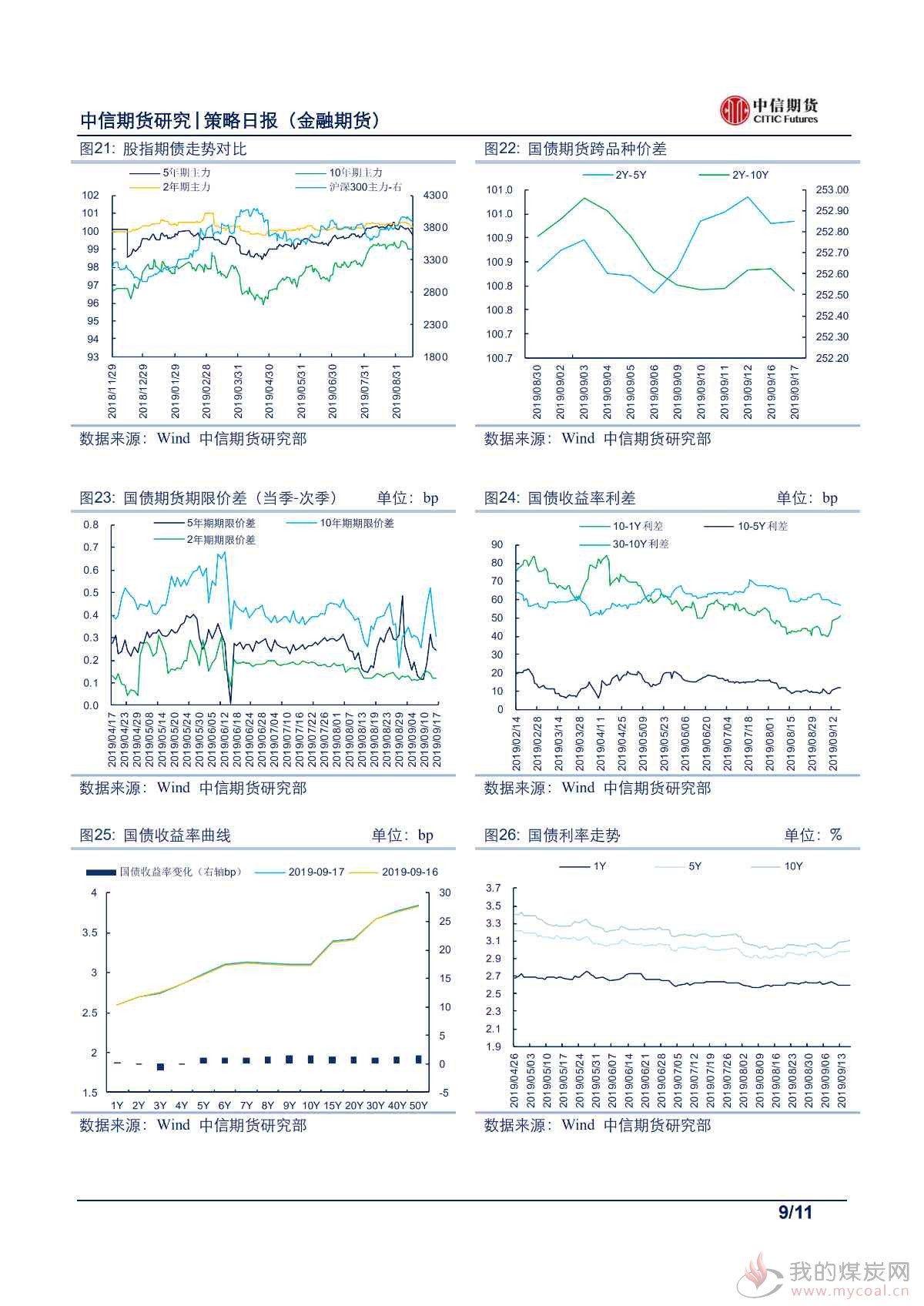 【中信期货金融】MLF缩量价稳，股债难掩失望——日报20190918_08