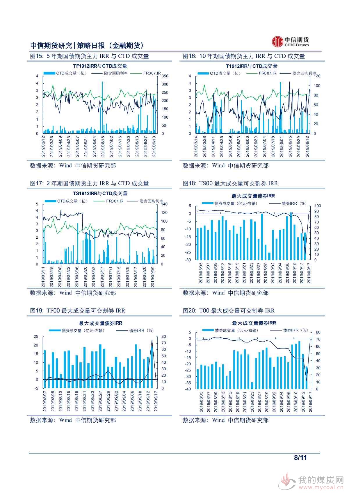 【中信期货金融】MLF缩量价稳，股债难掩失望——日报20190918_07