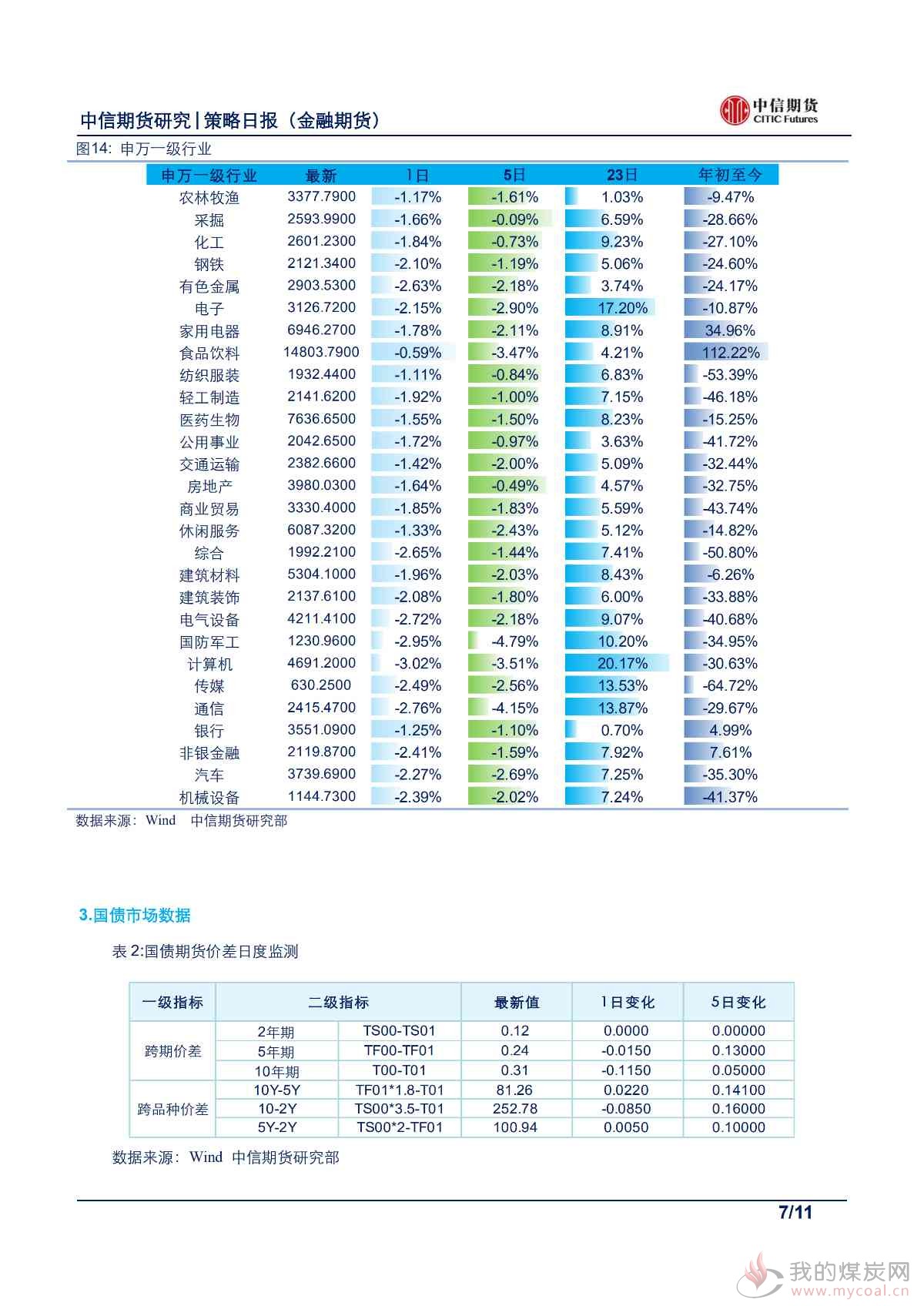 【中信期货金融】MLF缩量价稳，股债难掩失望——日报20190918_06